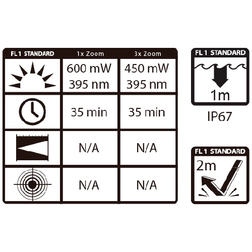 Automotive Repair Flashlights Maxxeon WorkStar® 364 UV Penlight | USB Rechargeable | 395nm - Image 3