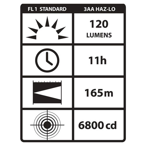 Headlamps Streamlight 3AA HAZ-LO Headlamp 61200 | Streamlight Distributor - Image 2